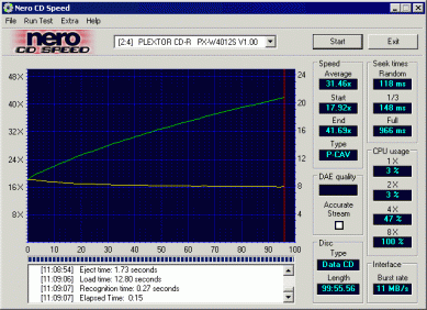 Plextor PX-W4012S CDspeed data CD-R99