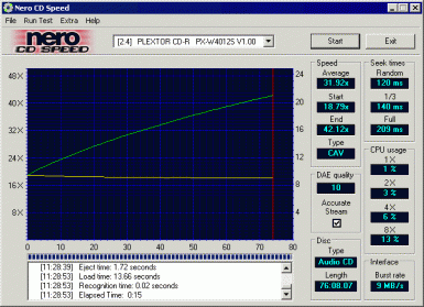 Plextor PX-W4012S CDspeed audio lisované