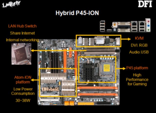 DFI Hybrid P45-ION - popis