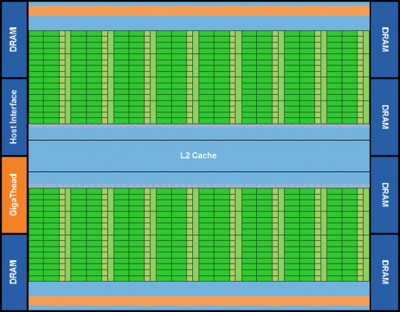 Nvidia představila Fermi: architektura GPU