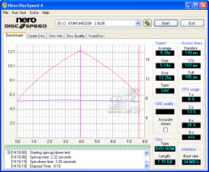 LiteOn iHES208 - CDspeed čtení DVD-ROM DL