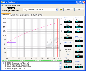 LiteOn iHES208 - CDspeed čtení DVD+R