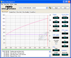 LiteOn iHES208 - CDspeed čtení DVD-R