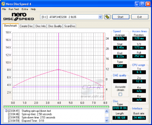 LiteOn iHES208 - CDspeed čtení DVD-R DL