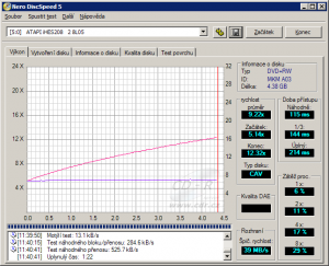 LiteOn iHES208 - CDspeed čtení DVD+RW