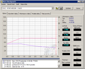 LiteOn iHES208 - CDspeed zápis DVD-R 16×@8×