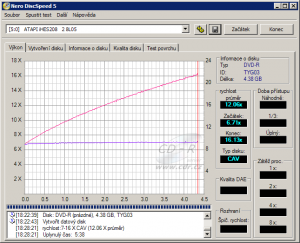 LiteOn iHES208 - CDspeed zápis DVD-R 16×