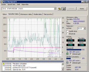 LiteOn iHES208 - CDspeed zápis DVD-RW