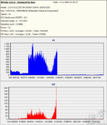 LiteOn iHES208 - KProbe DVD-R  DL Verbatim 6×