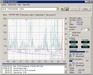 LiteOn iHES208 - CDspeed zápis DVD+R 6×