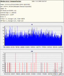 LiteOn iHES208 - KProbe DVD+-R Verbatim 16×@6×