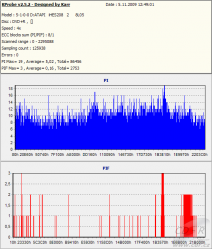 LiteOn iHES208 - KProbe DVD+-R Verbatim 16×@8× iHES208