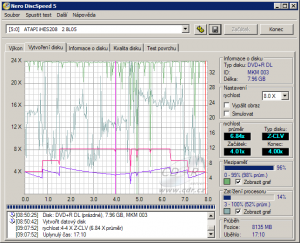 LiteOn iHES208 - CDspeed zápis DVD+R DL