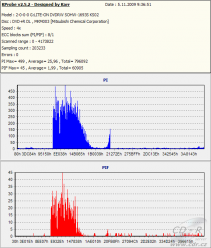 LiteOn iHES208 - KProbe DVD+R  DL Verbatim 8×