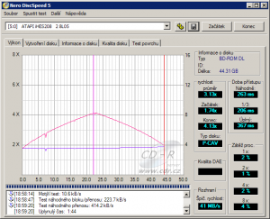 LiteOn iHES208 - CDspeed čtení BD video DL