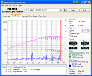 LiteOn iHES208 - CDspeed zápis DVD-RAM