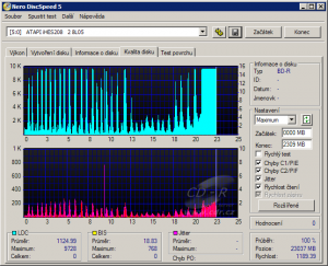 LiteOn iHES208 - CDspeed kvalita BD-R Imation