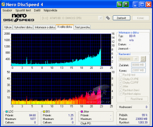 LiteOn iHES208 - CDspeed kvalita BD-R Imation měří DH-4O1S