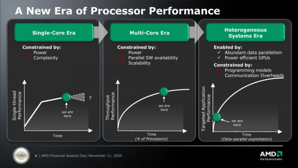 New Era of Processor Performance