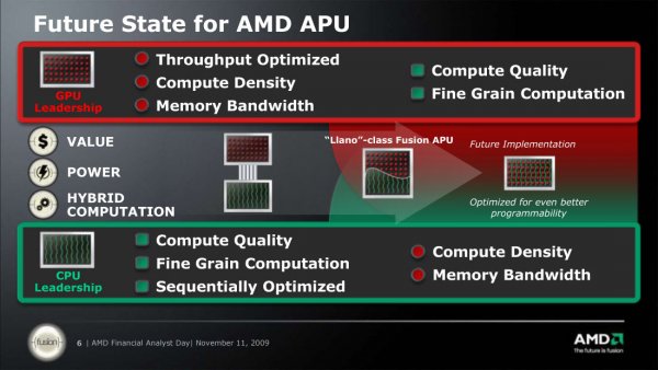 Budoucí AMD APU
