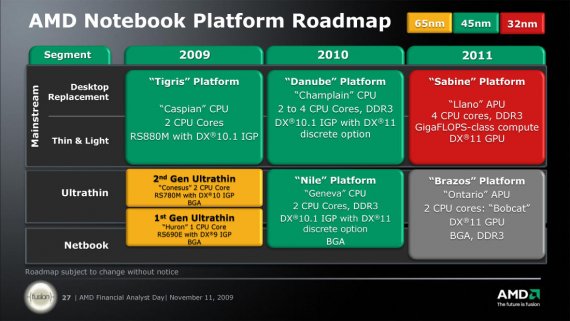 AMD Notebook Platform Roadmap
