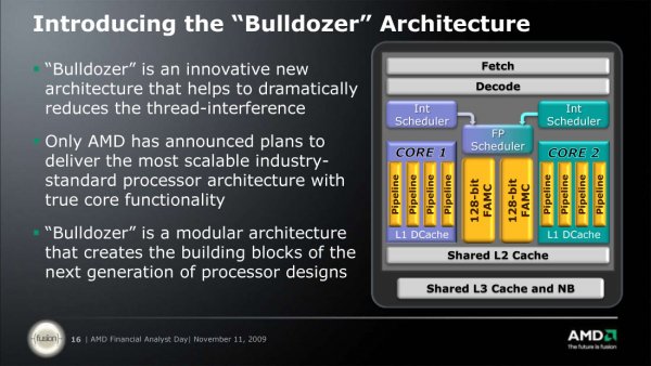 Mikroarchitektura AMD Bulldozer