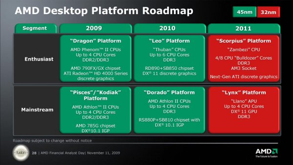 AMD Desktop Platform Roadmap
