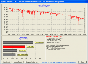 BenQ nScreen i221: HD Tach, HDD