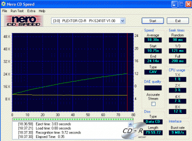 Plextor PX-S2410TU CDspeed data lisovaná