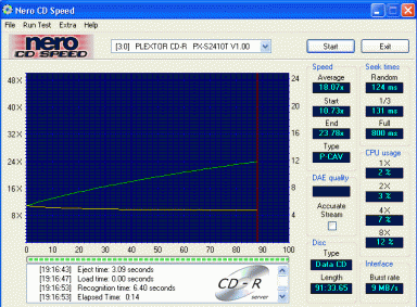 Plextor PX-S2410TU CDspeed data 90 minut