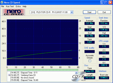 Plextor PX-S2410TU CDspeed data na CD-RW