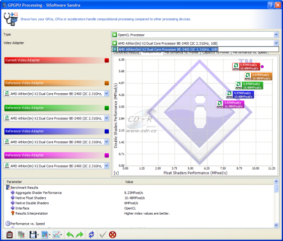 SiSoftware Sandra 2010, OpenCL test Athlonu BE-2400 (X2, AM2+, 2,3GHz, TDP 45W)