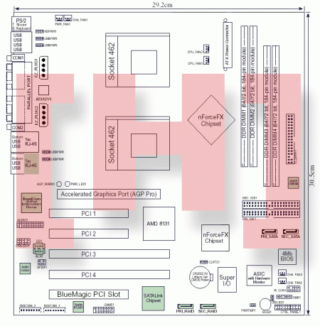 nForceFX mainboard od ASUSu