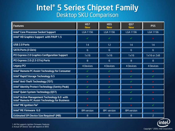 Intel 5 Series Desktop Chipset Comparison