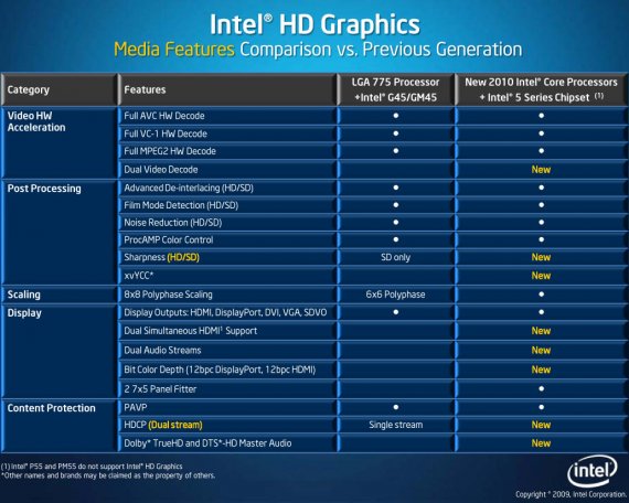 Intel HD Graphics - Media Features