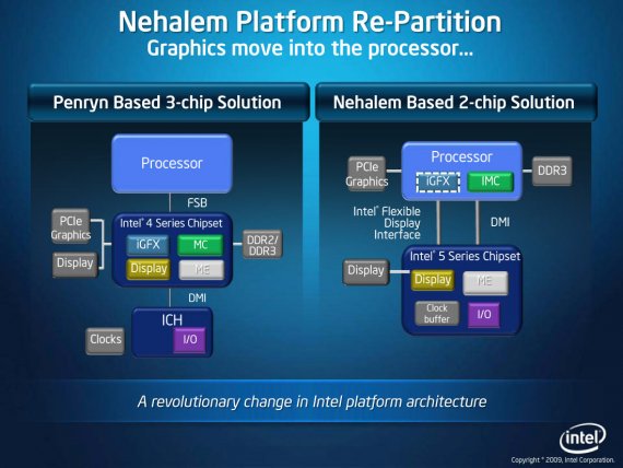 Nehalem Platform Repartition - ze tří čipů na dva