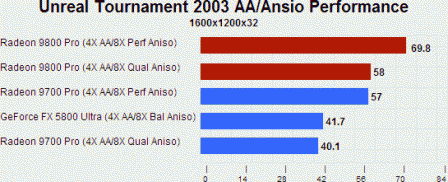 Unreal Tournament 2003 AA/Aniso 1600x1200