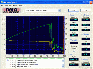 Teac CD-W552E CDspeed datové 99 minut