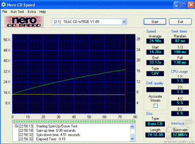 Teac CD-W552E CDspeed datové CD-RW