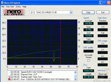 Teac CD-W552E CDspeed datové MRW