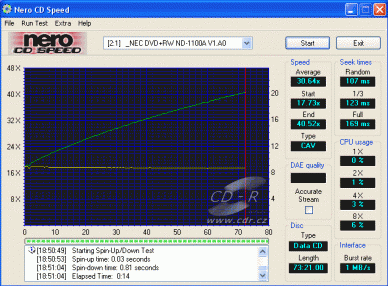 NEC ND-1100A - CDspeed datové CD 74min lisované