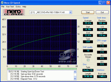 NEC ND-1100A - CDspeed CD-DA lisované