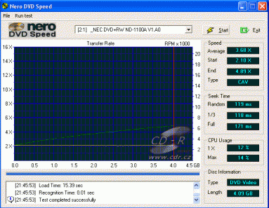 NEC ND-1100A - CDspeed DVD-video lisované