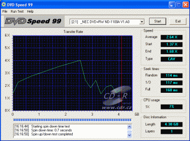 NEC ND-1100A - CDspeed DVD+RW video