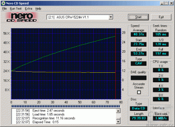 ASUS CRW5224A CDspeed data CD-R