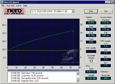 Plextor PX-504A CDspeed data na CD-RW