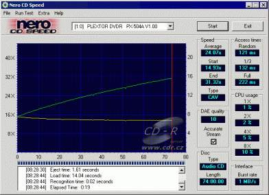 Plextor PX-504A CDspeed CD-DA jako master