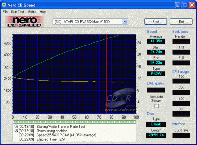 MSI MS-8352A - CDspeed čtení overburn