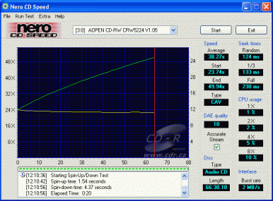 AOpen CRW5224 - CDspeed čtení CD-DA lisované