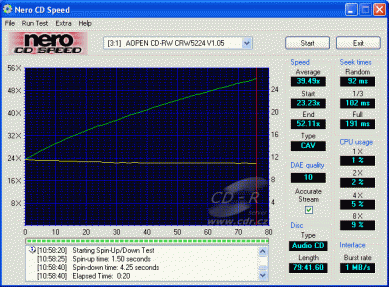 AOpen CRW5224 - CDspeed čtení CD-DA vypálené